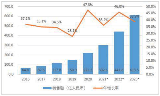 构建技术产品标准体系，okooo澳客打造机器人全栈式解决方案 